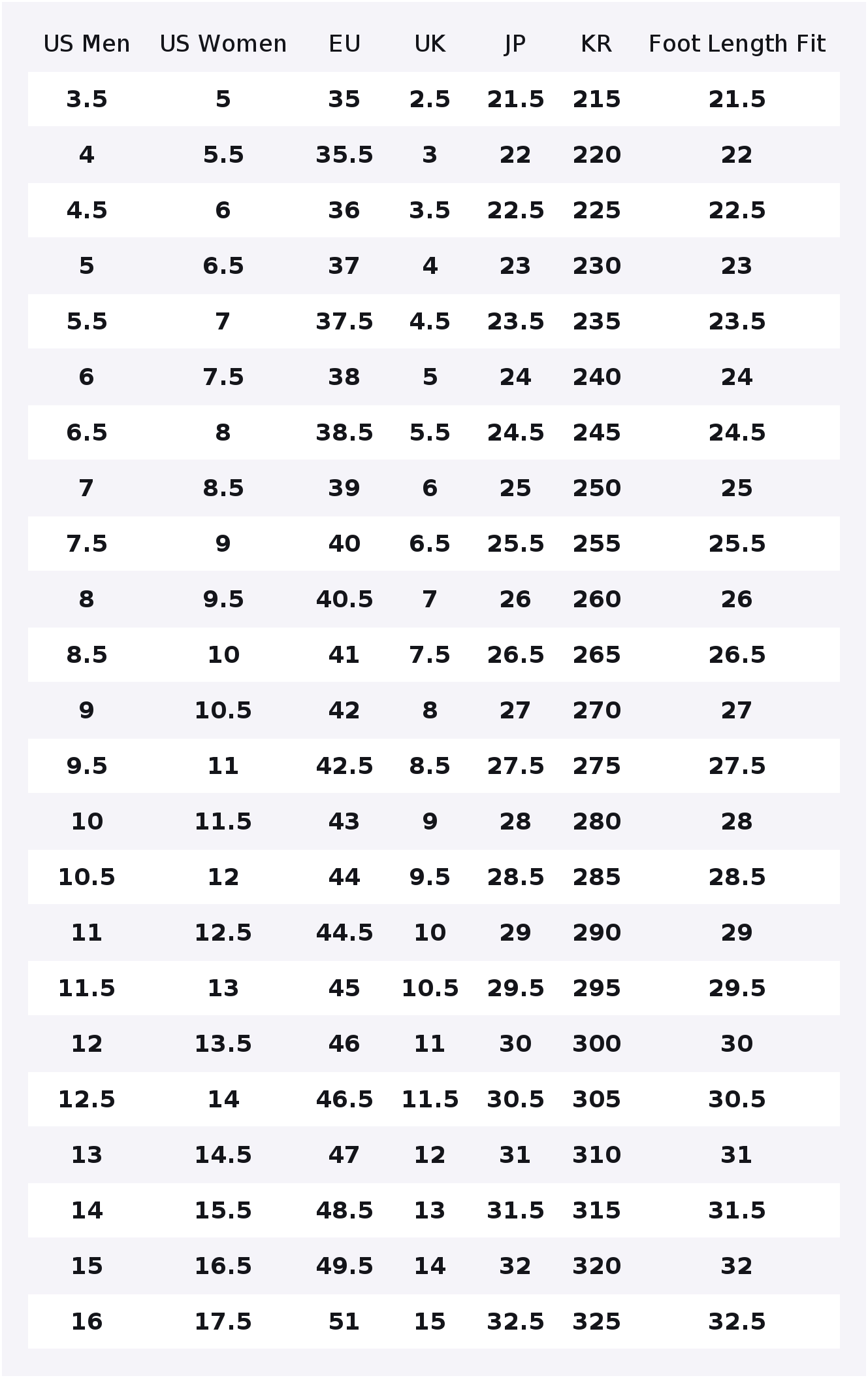 PUMA Rebound Joy Basketball Sh - Puma Shoes Rs-X 评论和价格
